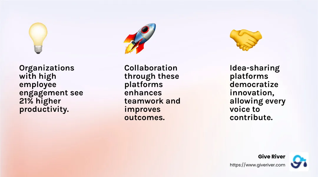 Bayer’s WeSolve platform encourages employee innovation. - platform for employees to share ideas infographic 3_facts_emoji_light-gradient