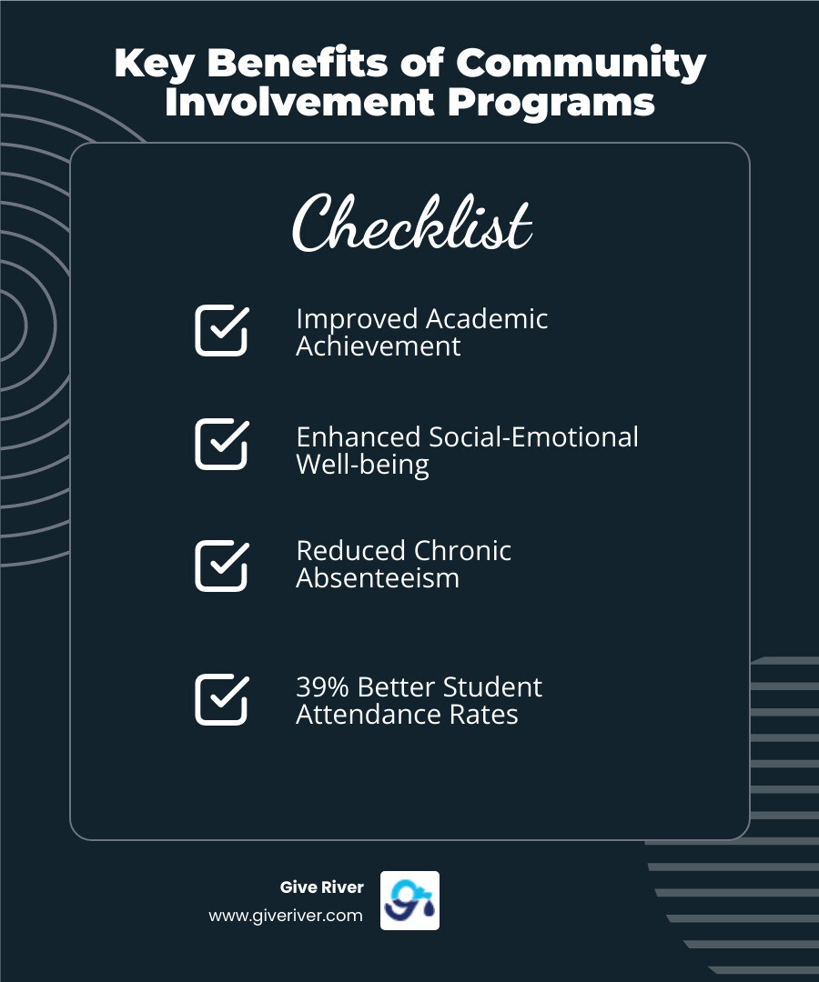 Infographic detailing types and benefits of community involvement programs in schools - community involvement programs in schools infographic checklist-dark-blue