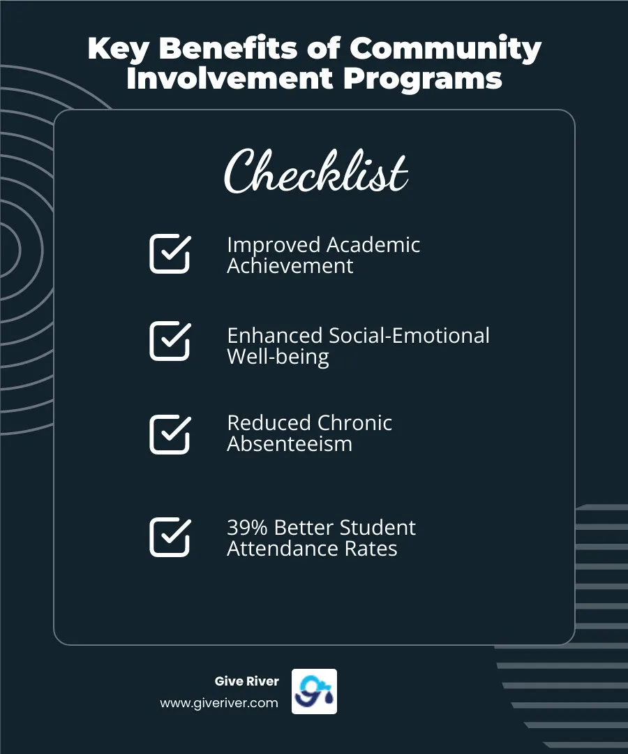 Infographic detailing types and benefits of community involvement programs in schools - community involvement programs in schools infographic checklist-dark-blue