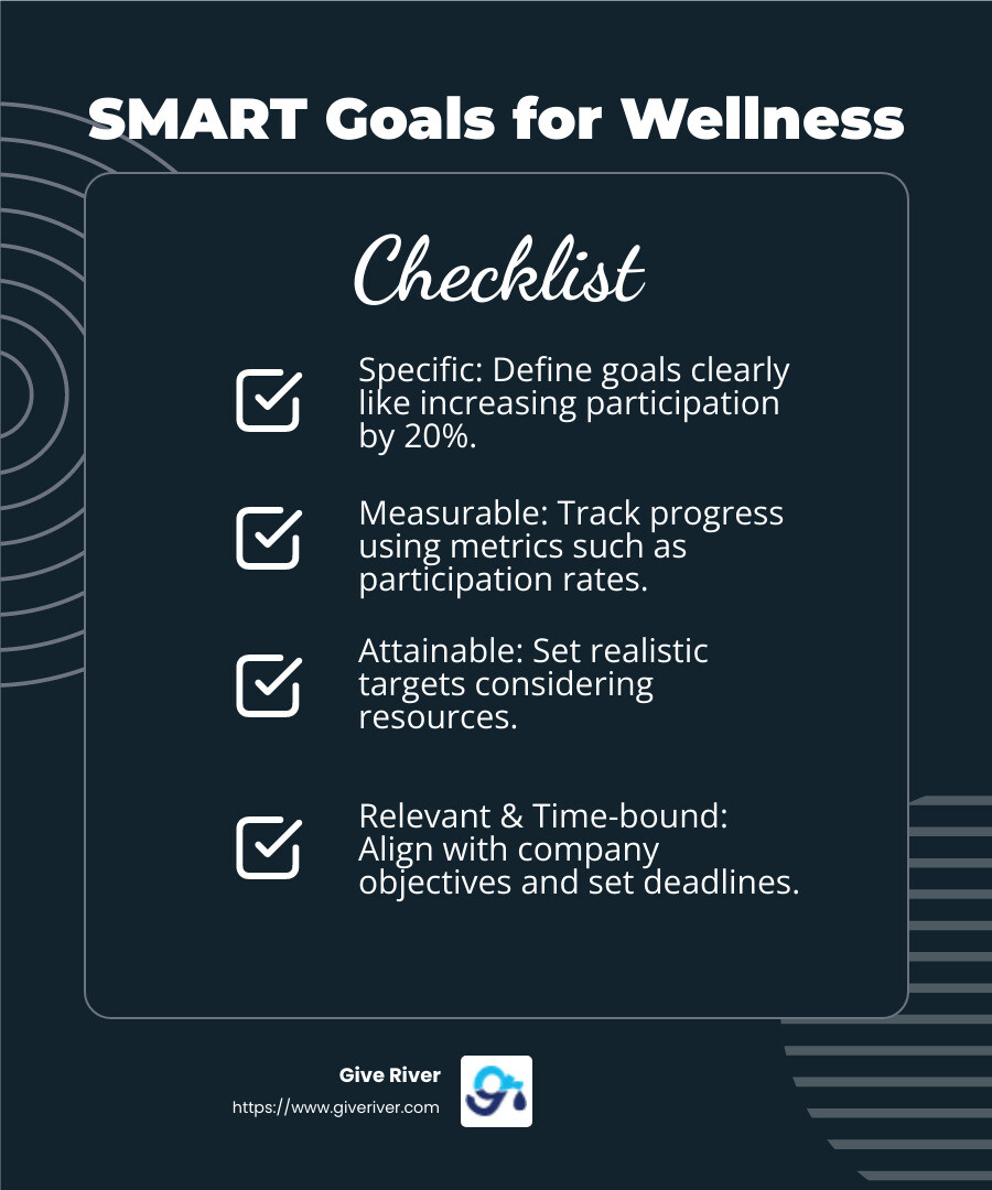 SMART Goals Infographic - corporate wellness goals infographic checklist-dark-blue