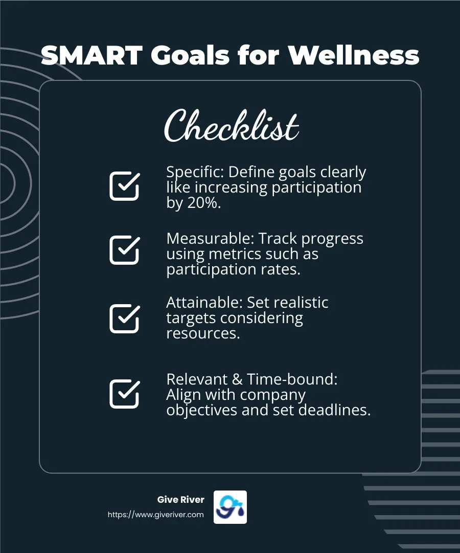 SMART Goals Infographic - corporate wellness goals infographic checklist-dark-blue