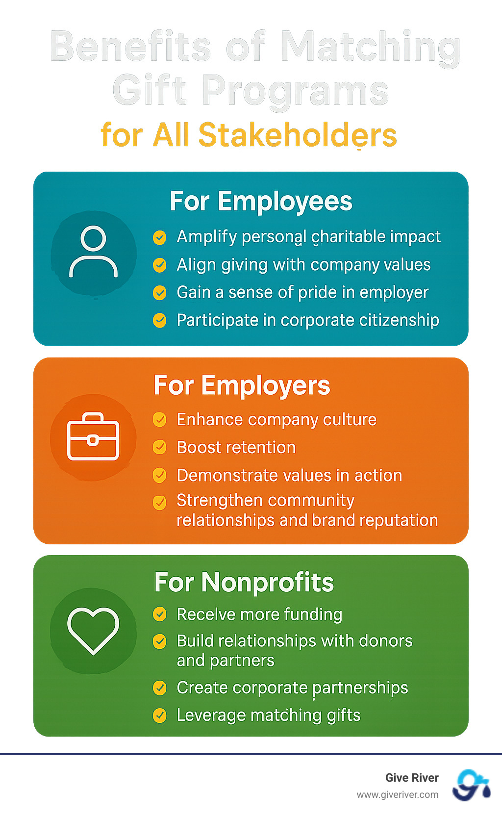 Benefits of matching gift programs for all stakeholders - company matching gift programs infographic 