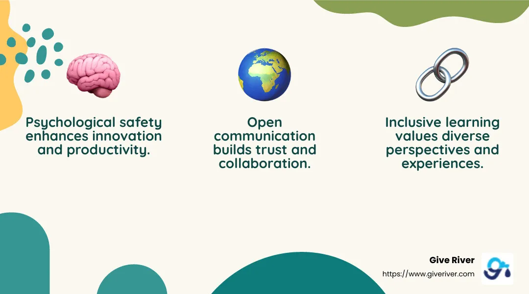 Open communication fosters trust and collaboration. - building a supportive environment infographic 3_facts_emoji_nature