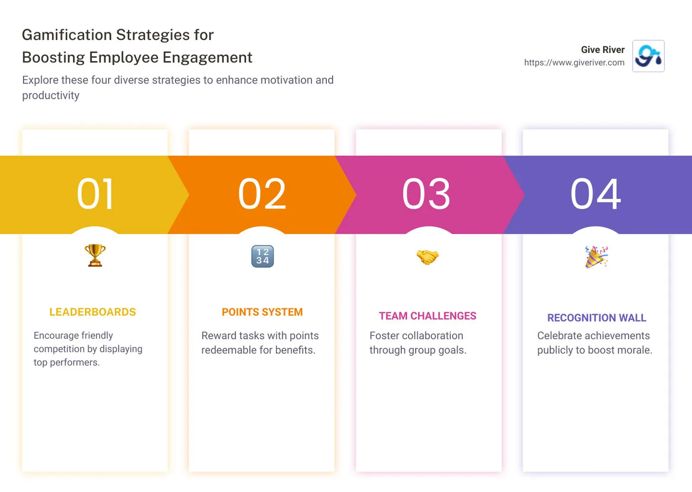 How Gamification Improves Employee Engagement - employee engagement through gamification infographic pillar-4-steps