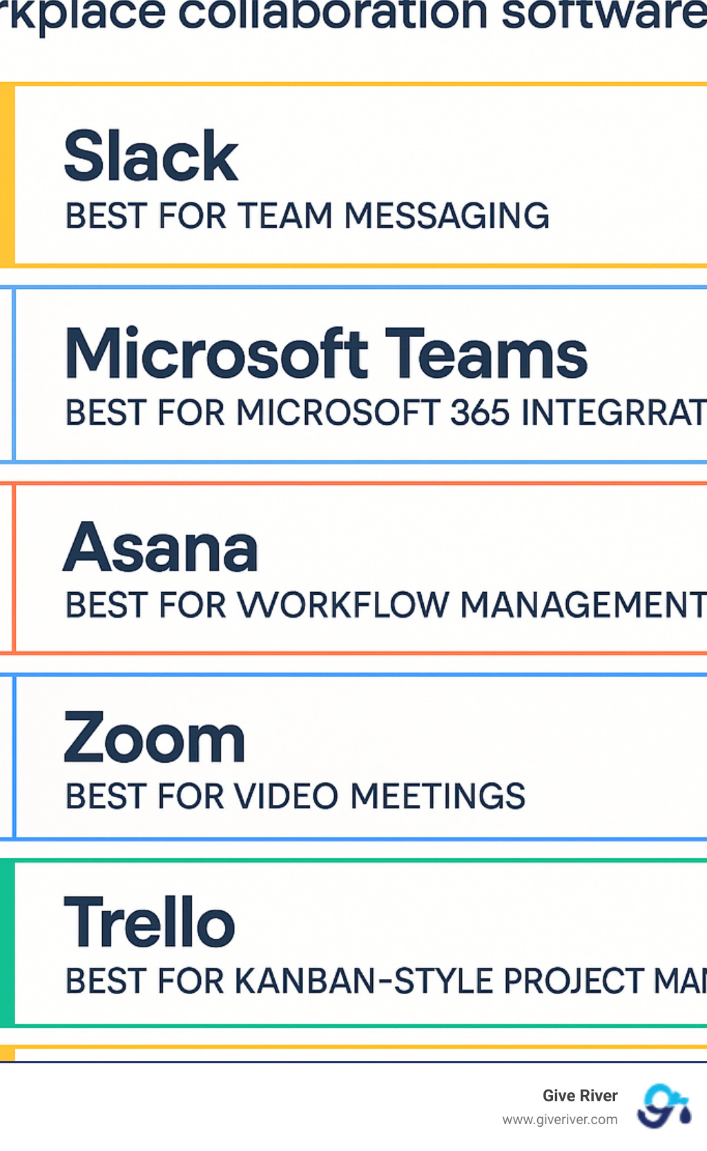 Workplace Collaboration Software Landscape in 2025 - workplace collaboration software infographic