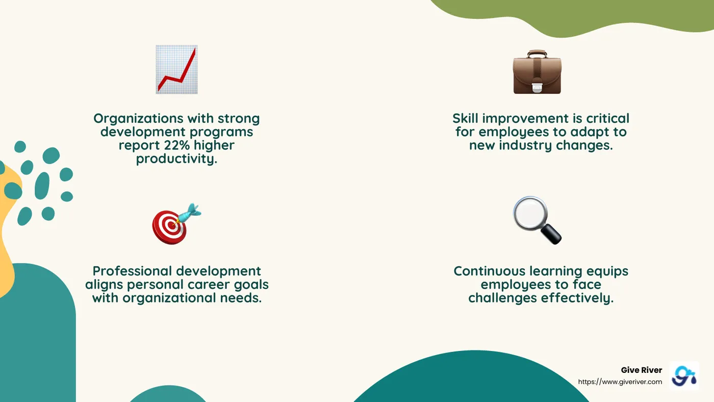 Professional development boosts employee retention by 34% - professional development in business infographic 4_facts_emoji_nature