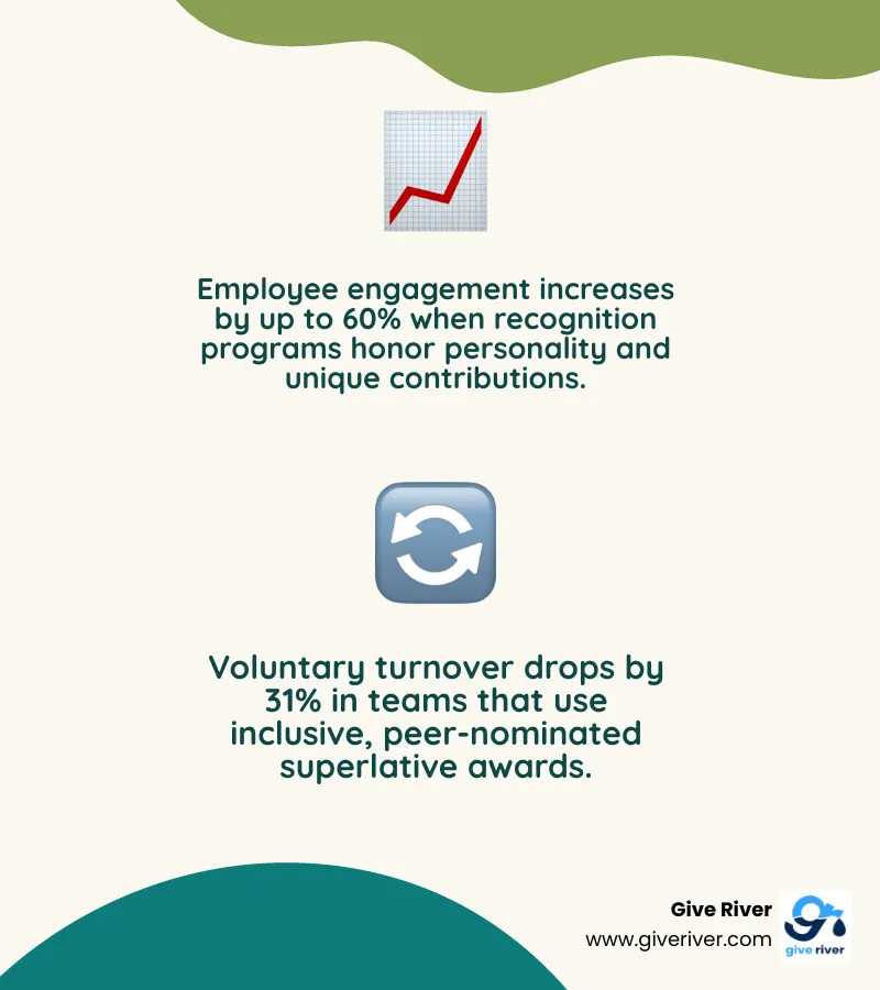 Infographic: How superlative awards impact employee engagement, productivity, and retention in 2026 infographic