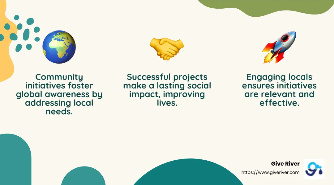 Community Impact Initiatives - community impact initiatives infographic 3_facts_emoji_nature