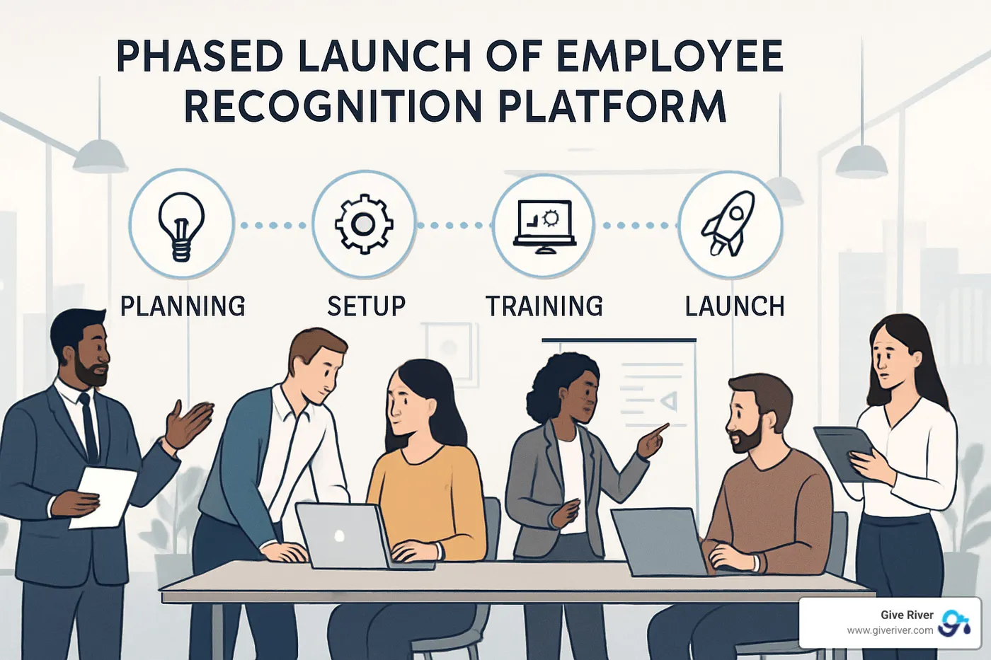 employee recognition platform launch timeline - online recognition platform