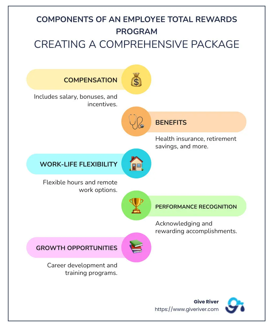 comprehensive components of a total rewards program infographic - employee total rewards program infographic infographic-line-5-steps-colors