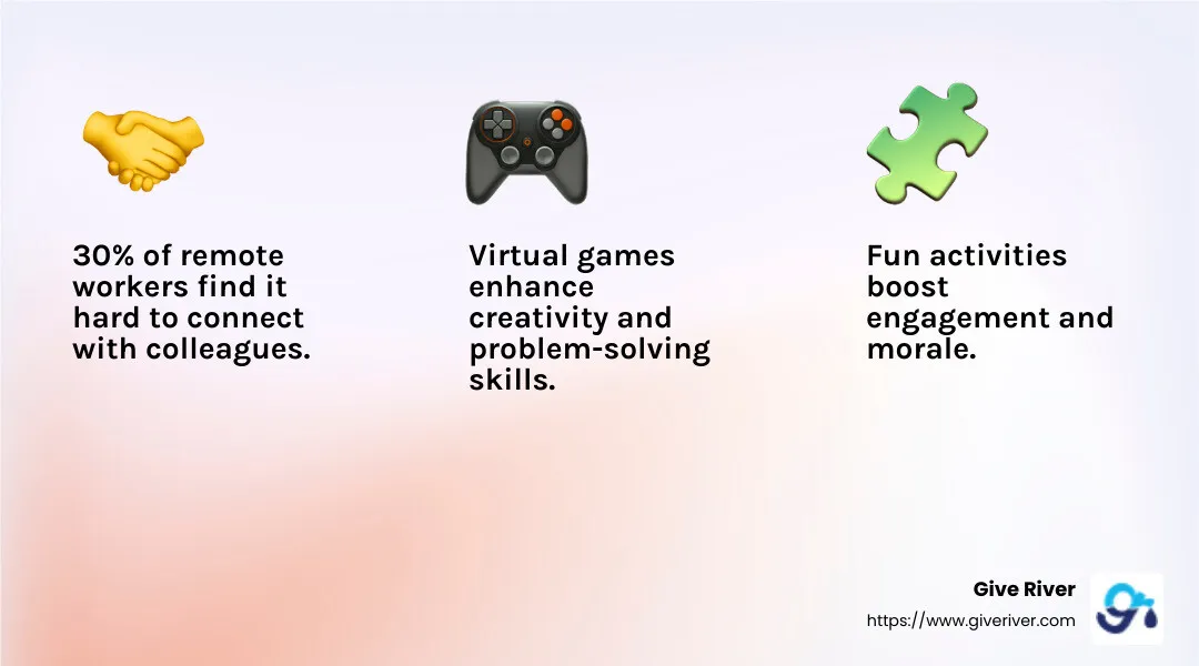 Engagement increases productivity and morale - fun activities for online meetings infographic 3_facts_emoji_light-gradient