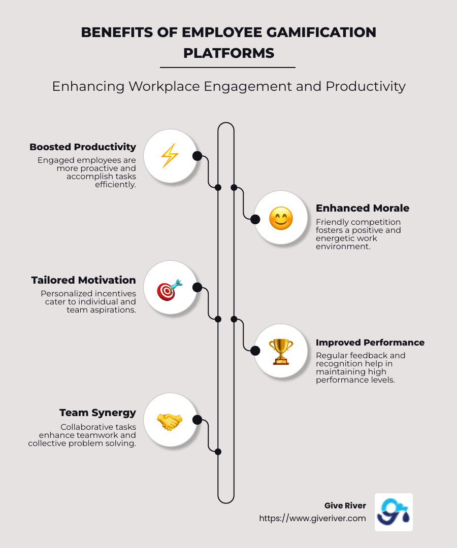Benefits of Employee Gamification Platforms Infographic - employee gamification platform infographic infographic-line-5-steps-neat_beige