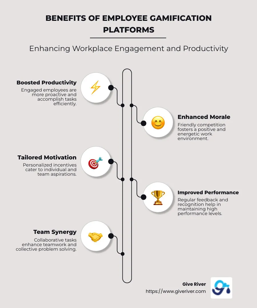 Benefits of Employee Gamification Platforms Infographic - employee gamification platform infographic infographic-line-5-steps-neat_beige