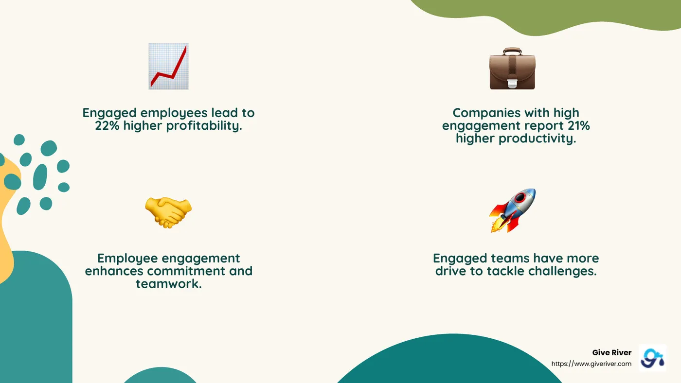 Engaged employees lead to higher productivity and profitability - employee engagement and motivation infographic 4_facts_emoji_nature