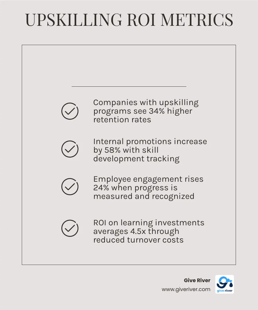 infographic of upskilling ROI metrics retention promotions engagement infographic