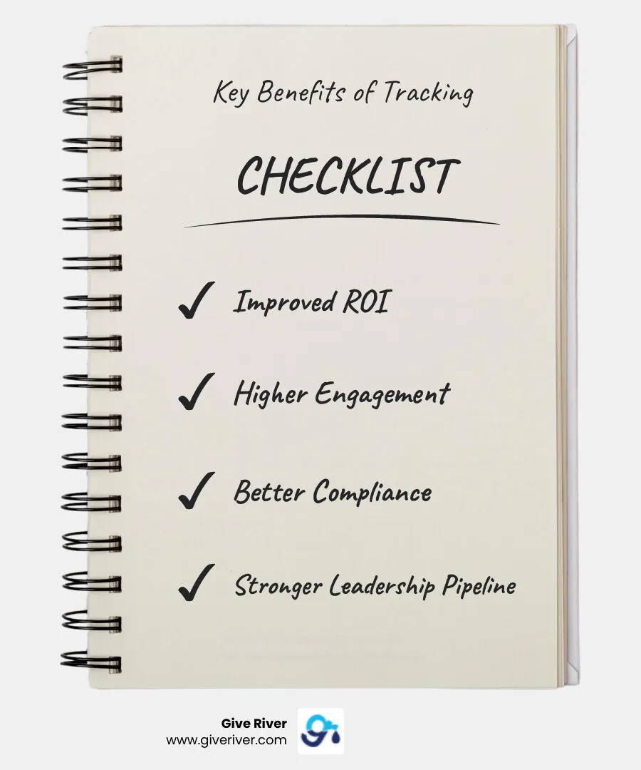 infographic showing the key benefits of employee development tracking including improved roi on training investments, higher employee engagement through visible growth paths, better compliance with reduced regulatory risk, stronger leadership pipeline with internal promotions, and reduced turnover saving millions annually - Employee development tracking infographic checklist-notebook