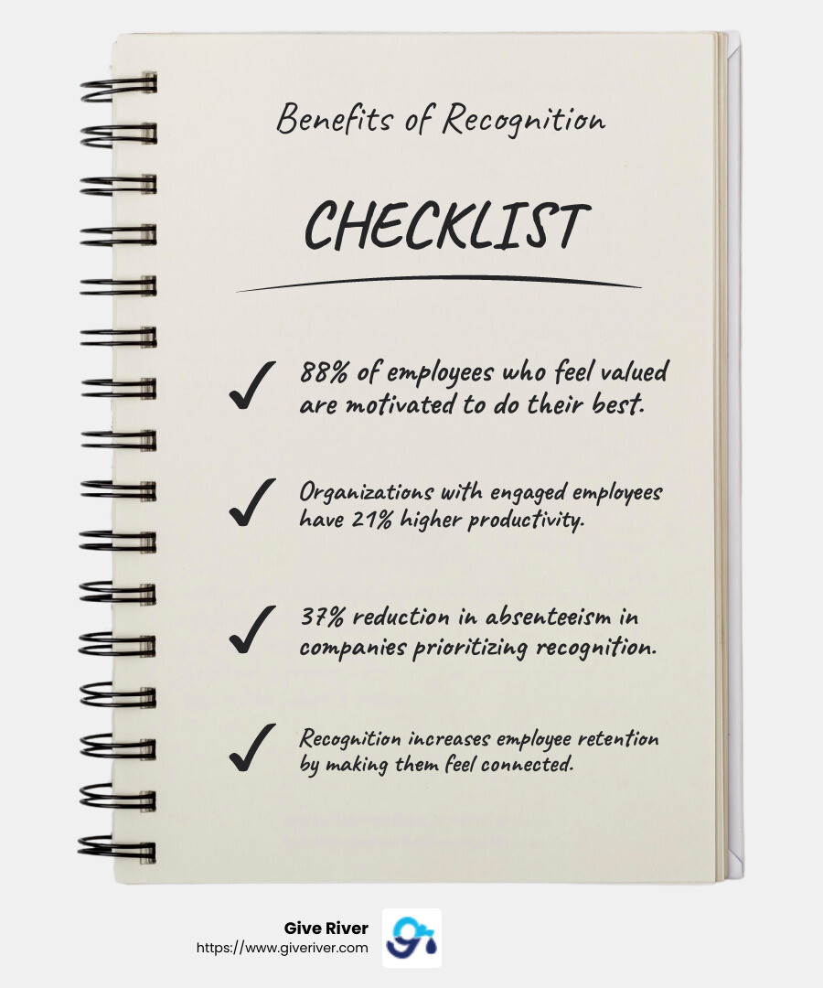 88% of employees who report feeling valued say they are motivated to do their best at work and feel engaged. Source: American Psychological Association, Gallup - employee recognition solution infographic checklist-notebook