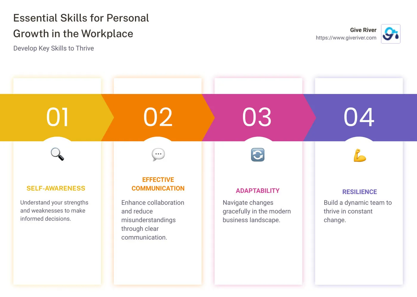 Infographic with self-awareness, communication, adaptability tips and benefits in workplace - personal growth in workplace infographic pillar-4-steps