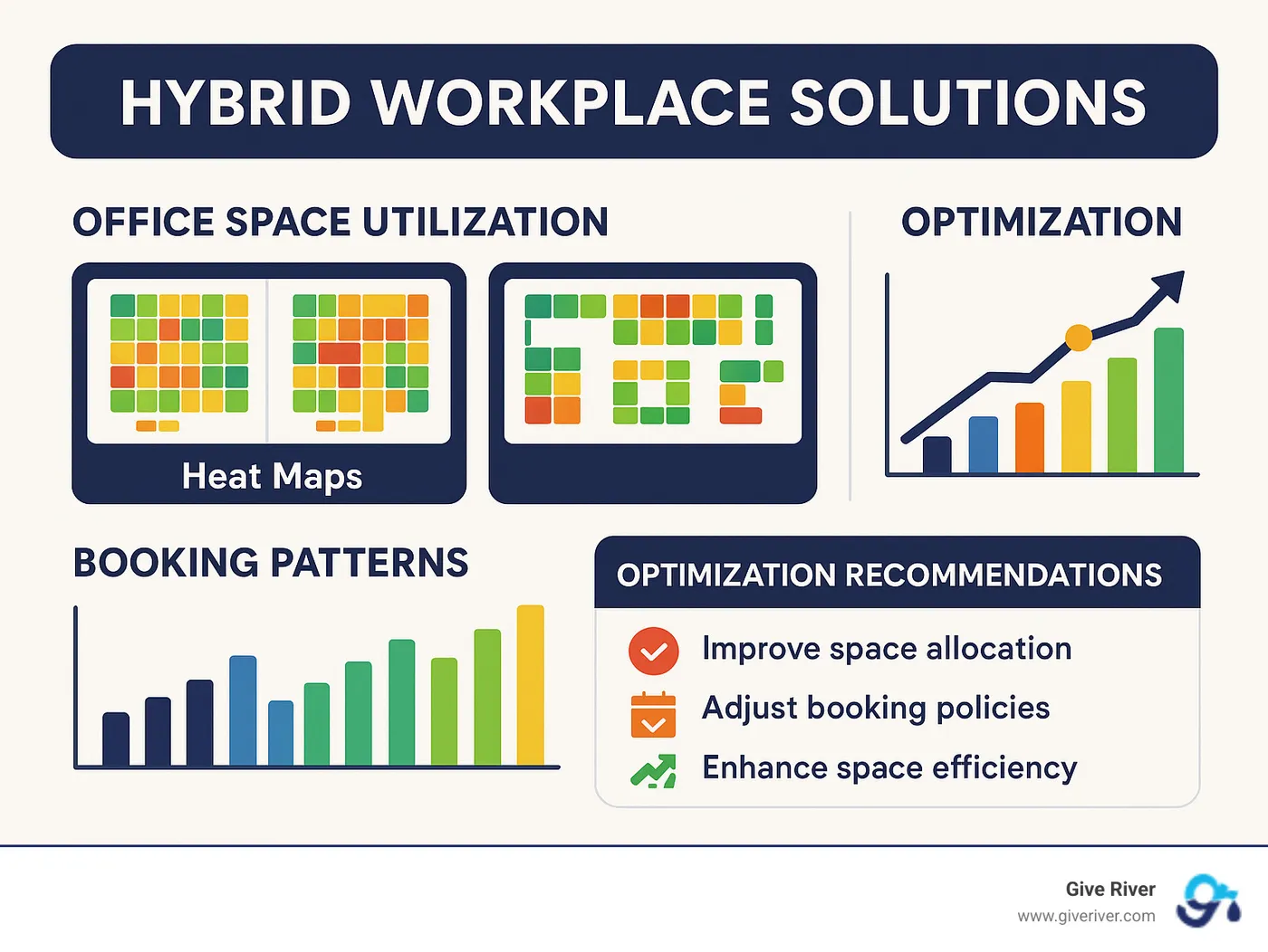 office space utilization analytics dashboard showing heat maps, booking patterns, and optimization recommendations - hybrid workplace solutions infographic