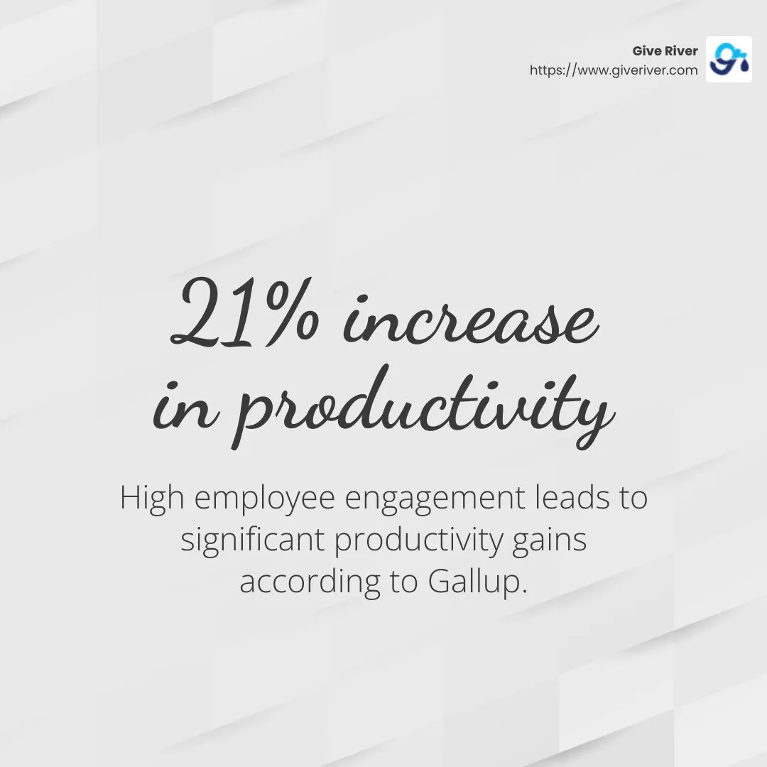 Organizations with high employee engagement see a 21% increase in productivity. - employee communication and engagement platform infographic simple-stat-light