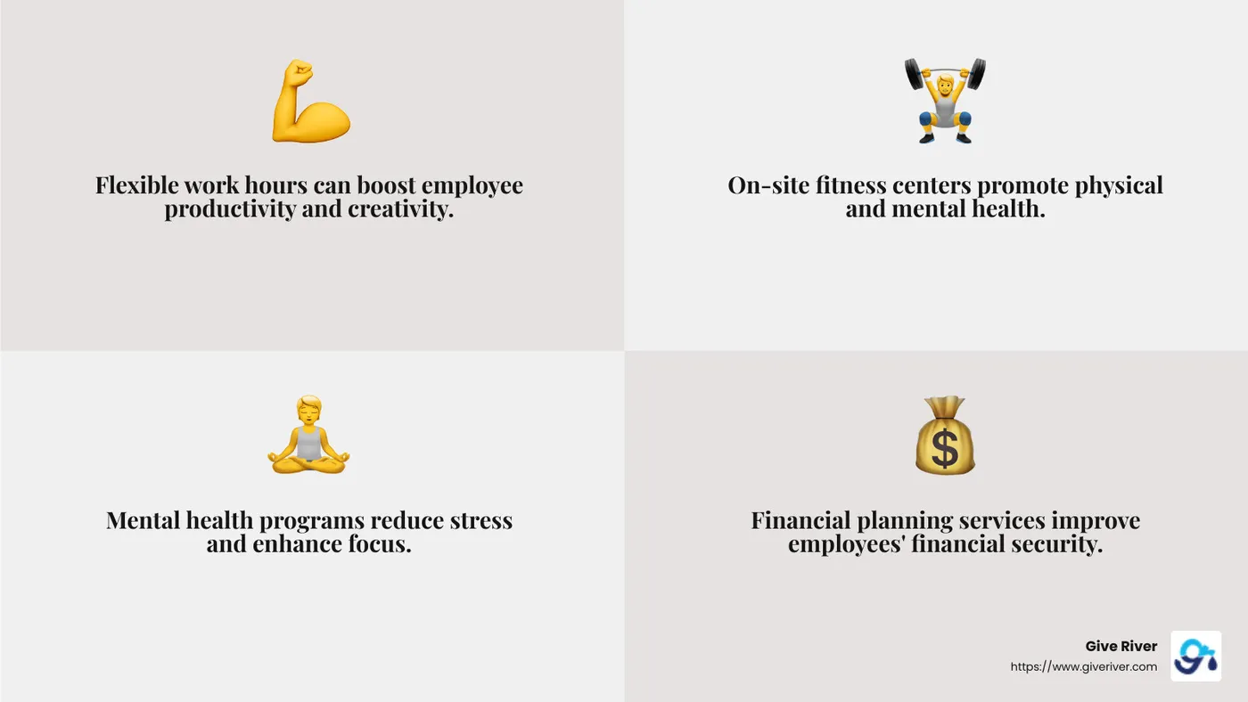 Corporate wellness programs can lead to a 34% higher profit rate compared to industry peers. - corporate wellness services infographic 4_facts_emoji_grey