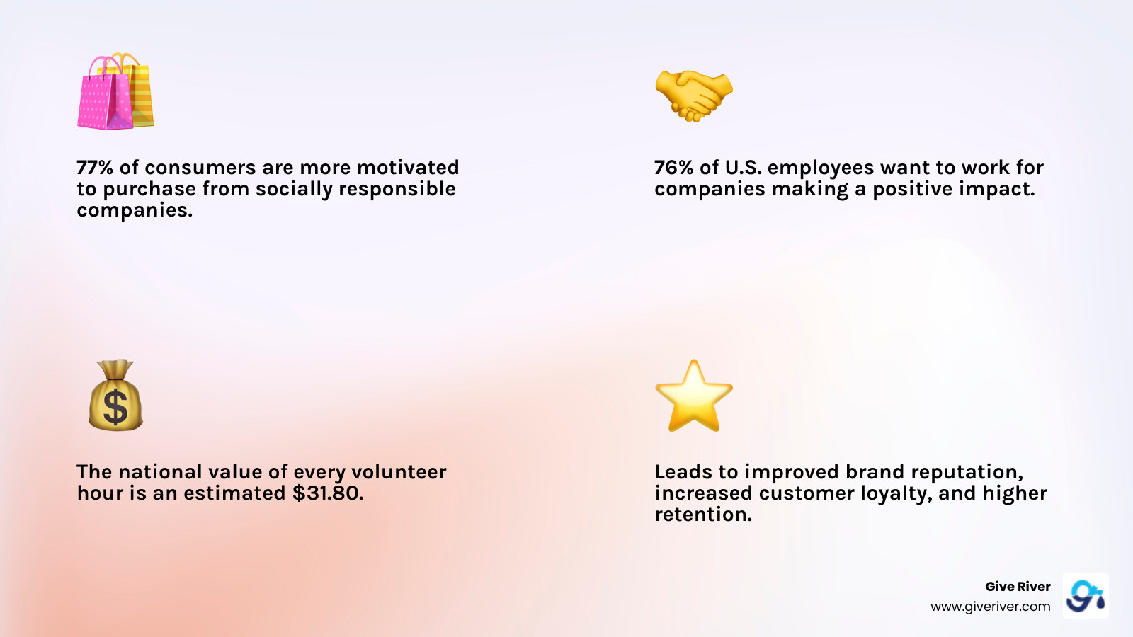 infographic showing benefits of corporate community involvement including improved brand reputation, increased employee engagement by 30%, higher retention rates, stronger community relationships, and 77% consumer preference for socially responsible companies - corporate community involvement programs infographic 4_facts_emoji_light-gradient