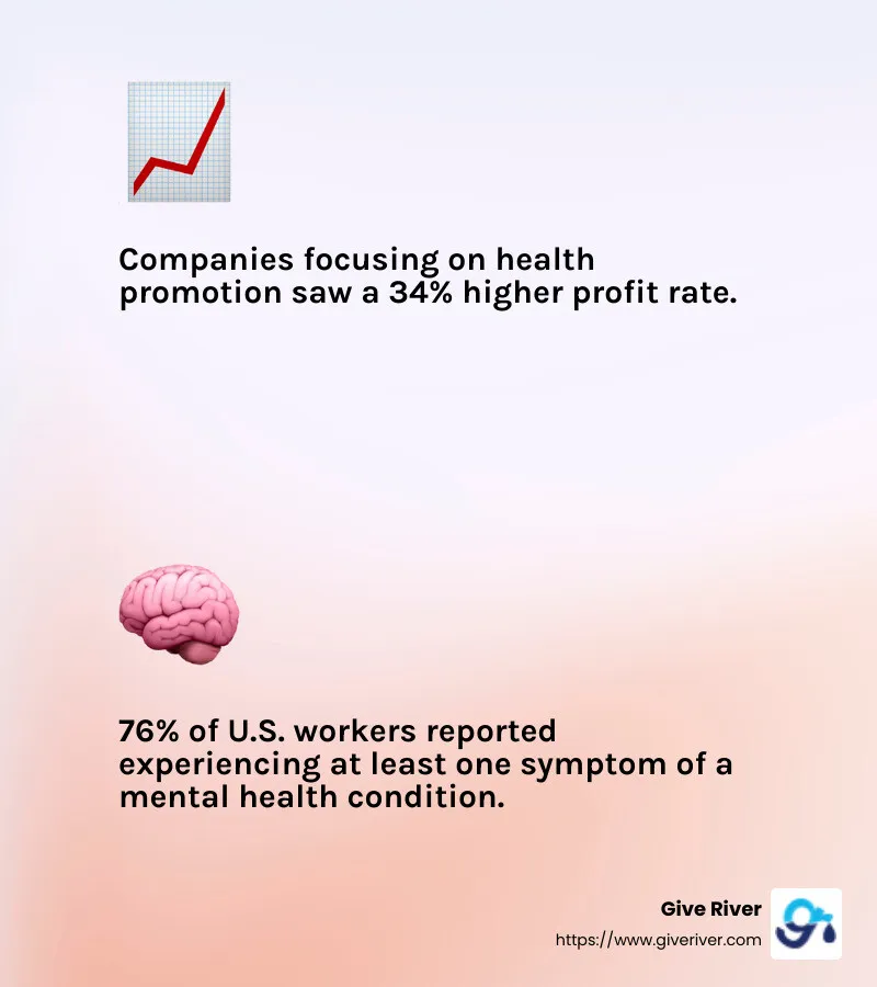 76% of U.S. workers experience mental health symptoms. - wellness in the workplace infographic 2_facts_emoji_light-gradient