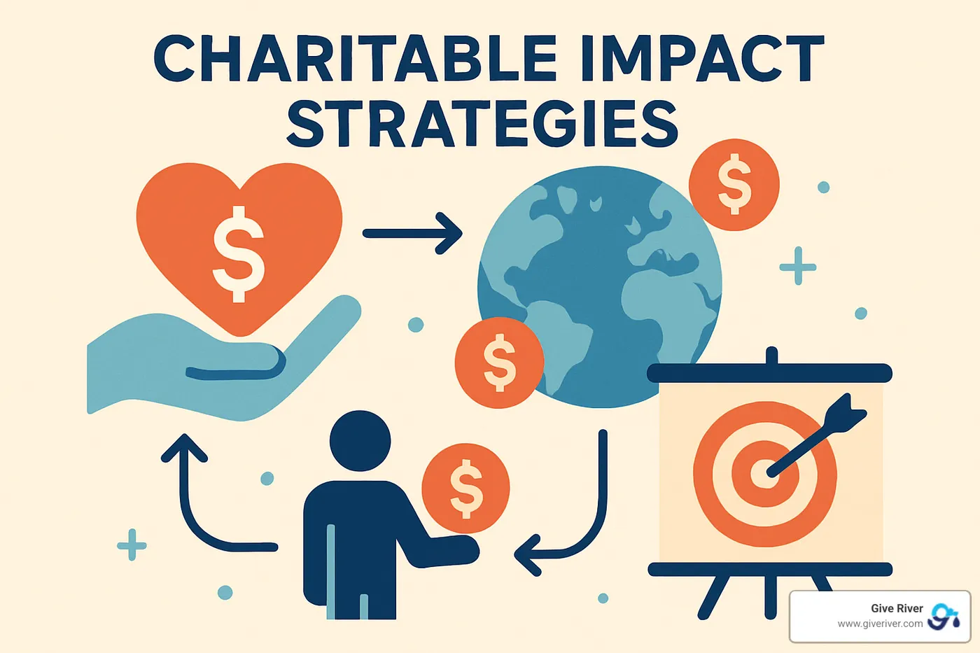 Person donating stocks to charity - charitable impact strategies
