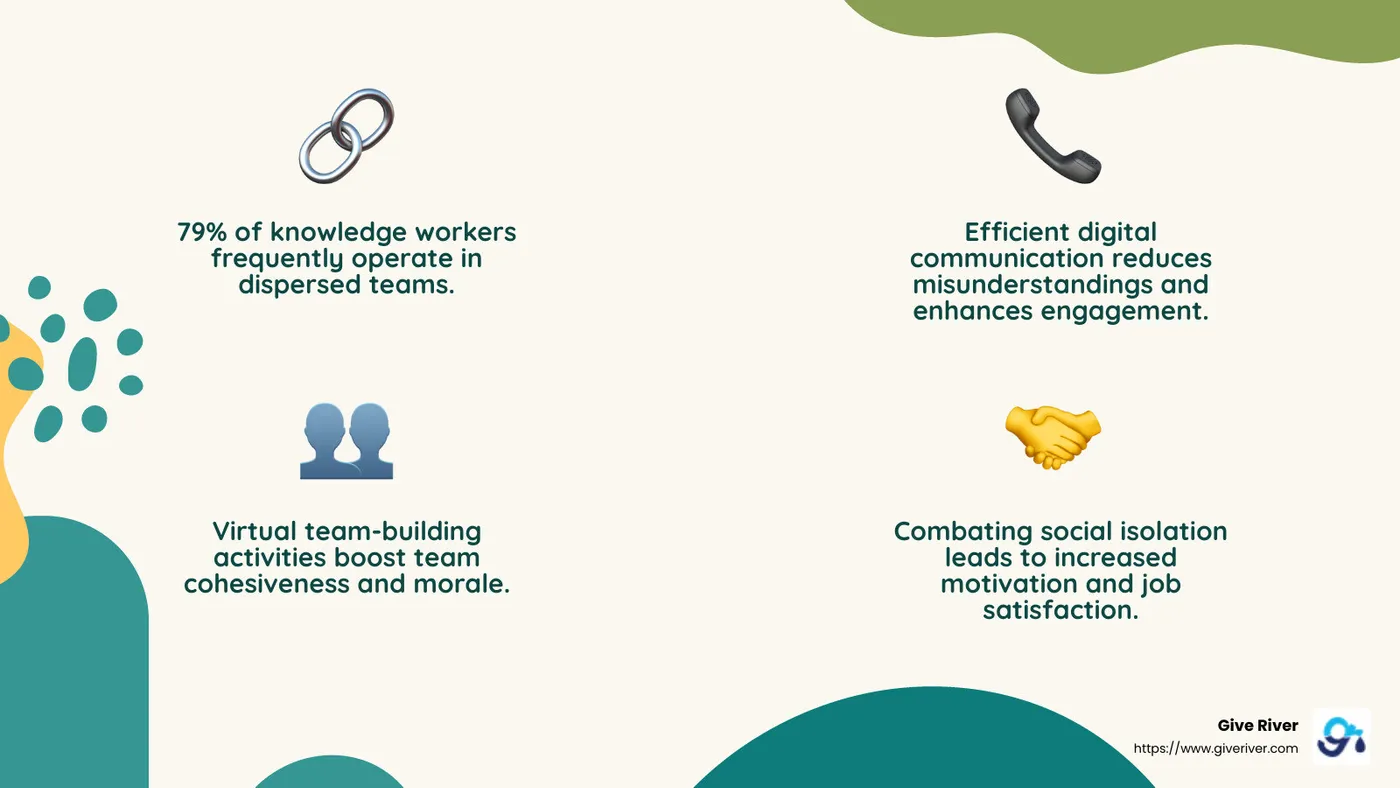 88% of employees who feel valued are motivated to do their best - remote team experiences infographic 4_facts_emoji_nature