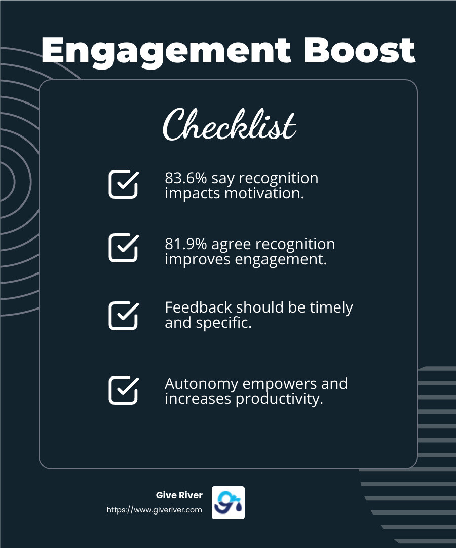 81.9% of employees feel that recognition improves employee engagement - boost employee productivity infographic checklist-dark-blue