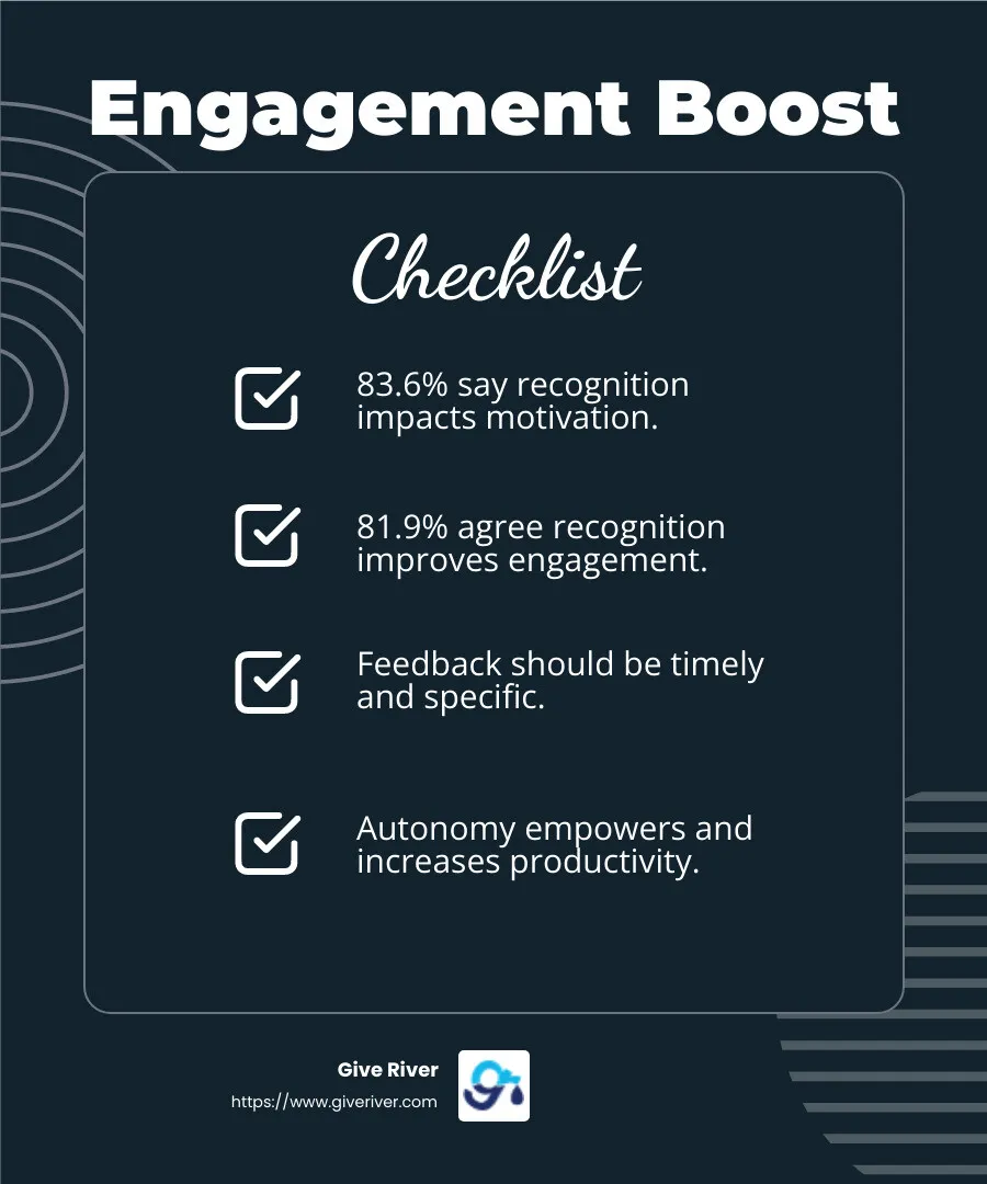 81.9% of employees feel that recognition improves employee engagement - boost employee productivity infographic checklist-dark-blue