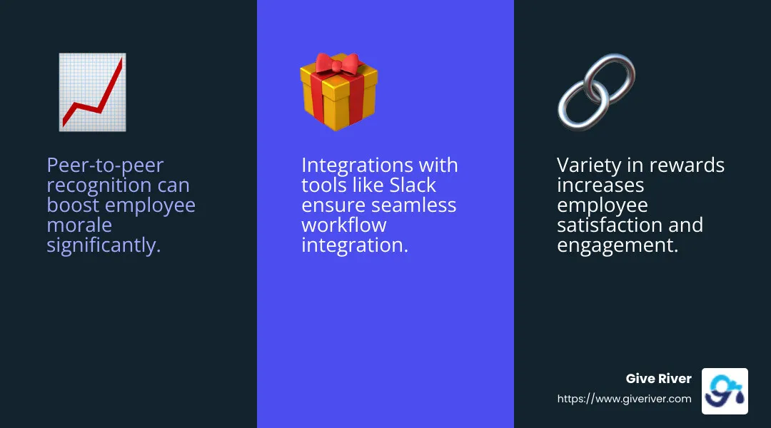 Stat on employee retention and recognition - employee recognition software companies infographic 3_facts_emoji_blue