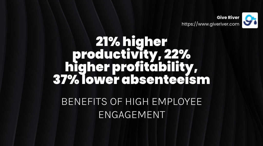 Organizations with high employee engagement have 21% higher productivity, 22% higher profitability, and 37% lower absenteeism compared to those with low employee engagement. - building a supportive environment infographic simple-stat-landscape-dark