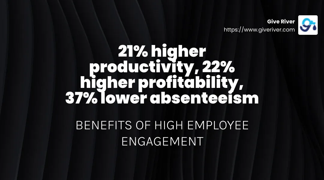 Organizations with high employee engagement have 21% higher productivity, 22% higher profitability, and 37% lower absenteeism compared to those with low employee engagement. - building a supportive environment infographic simple-stat-landscape-dark