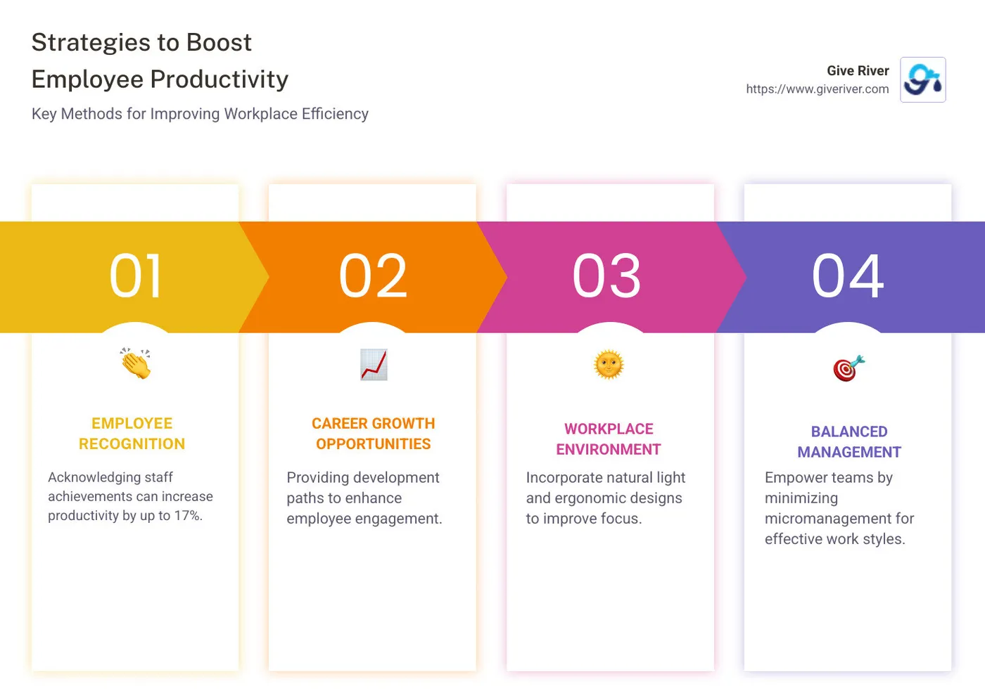 infographic outlining factors influencing employee productivity - boost employee productivity infographic pillar-4-steps