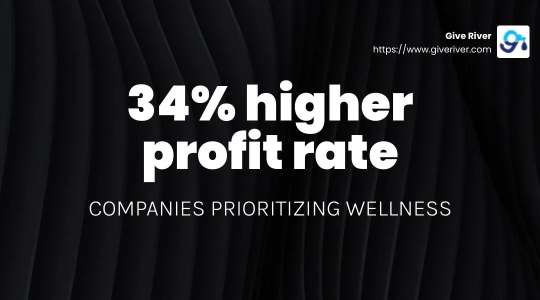 Companies prioritizing wellness see a 34% higher profit rate compared to their peers. - corporate wellness platforms infographic simple-stat-landscape-dark