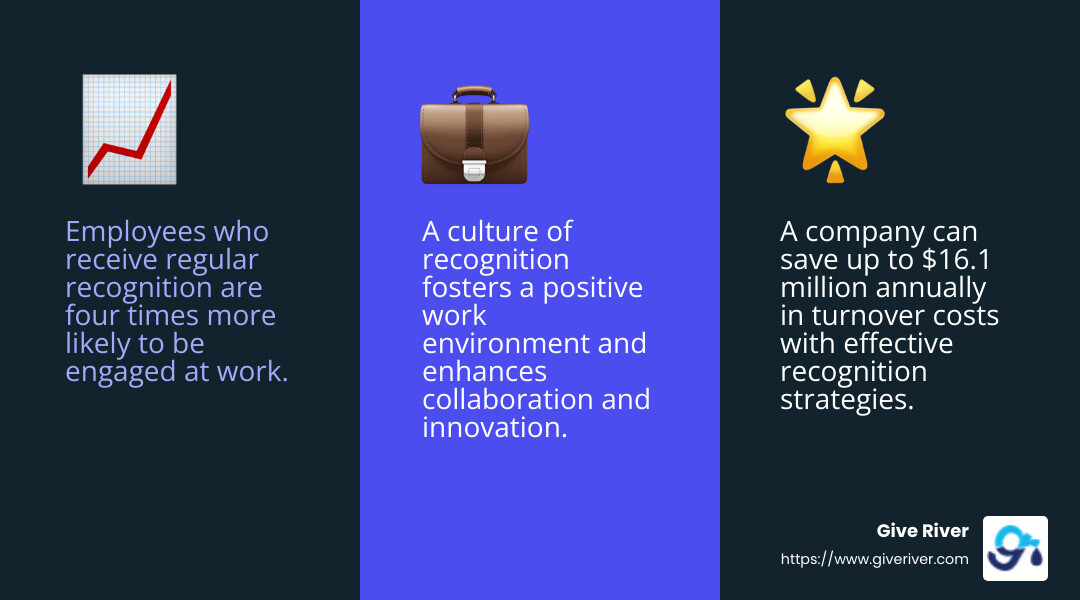 Recognition benefits infographic - recognition programs for employees infographic 3_facts_emoji_blue