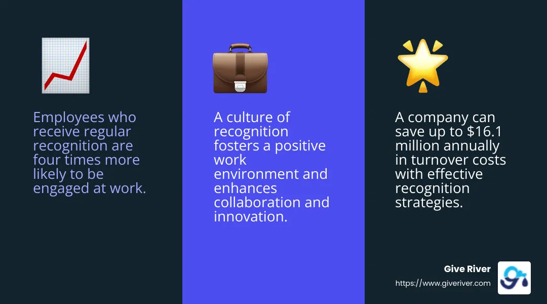 Recognition benefits infographic - recognition programs for employees infographic 3_facts_emoji_blue