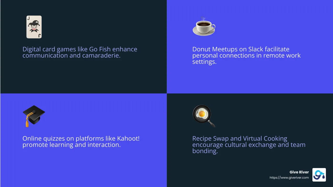 Virtual Team Building Activities Infographic - free virtual team building activities for the workplace infographic 4_facts_emoji_blue