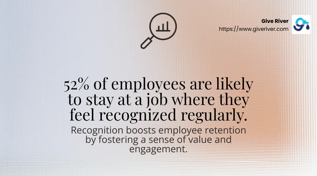 52% of employees are likely to stay at a job where they feel recognized regularly. - performance appraisal and rewards infographic simple-stat-landscape-find