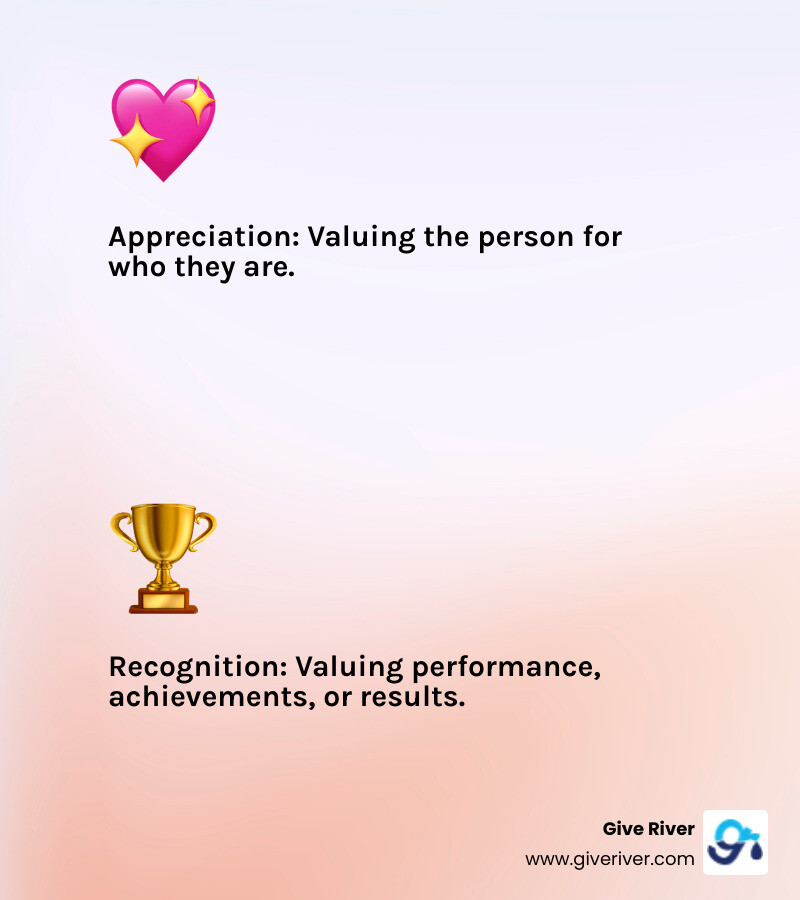 Infographic showing the key differences between employee appreciation and employee recognition, with appreciation defined as 'valuing the person' and recognition as 'valuing performance'. - staff appreciation ideas infographic 2_facts_emoji_light-gradient