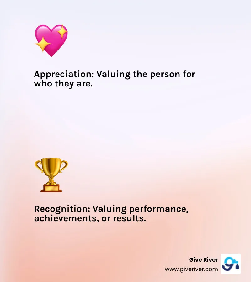 Infographic showing the key differences between employee appreciation and employee recognition, with appreciation defined as 'valuing the person' and recognition as 'valuing performance'. - staff appreciation ideas infographic 2_facts_emoji_light-gradient