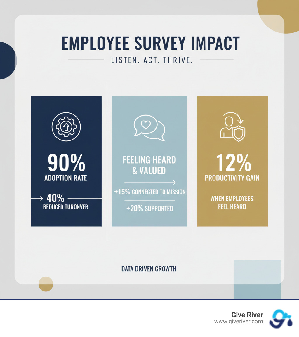 infographic showing survey impact - free employee survey infographic