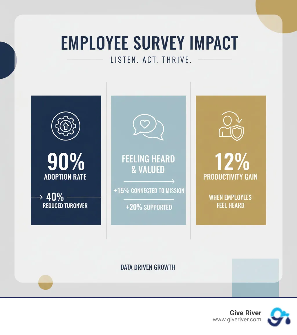 infographic showing survey impact - free employee survey infographic
