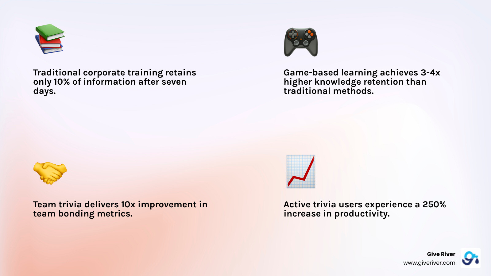 game-based learning retention vs traditional training comparison infographic - online trivia for teams infographic