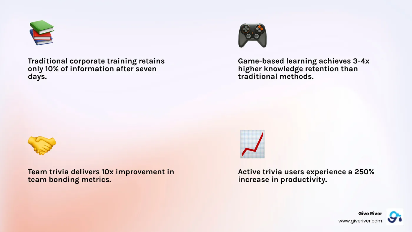 game-based learning retention vs traditional training comparison infographic - online trivia for teams infographic