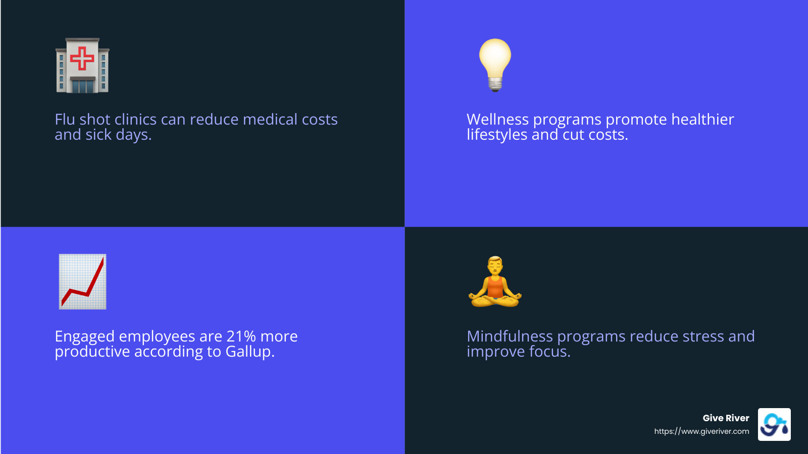 Improved Employee Wellbeing - corporate wellness services infographic 4_facts_emoji_blue
