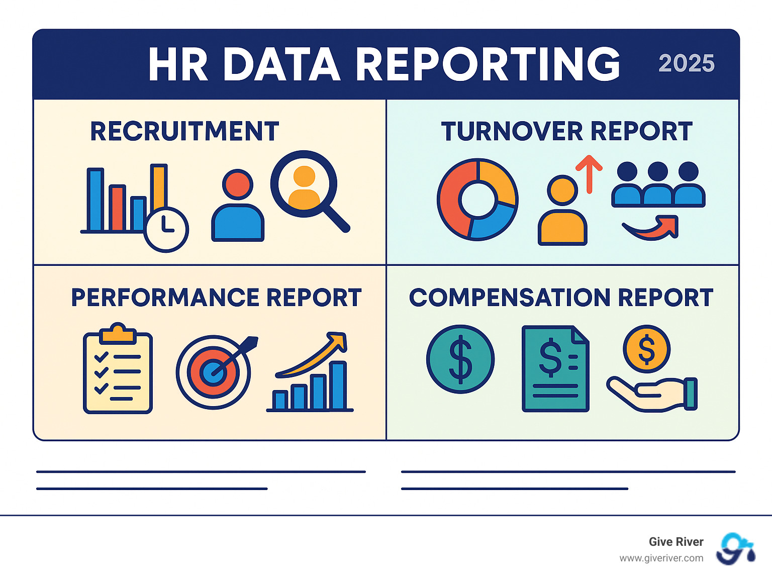 Infographic displaying various types of HR reports including Recruitment, Turnover, Performance, and Compensation, with icons representing key metrics for each category - HR data reporting infographic