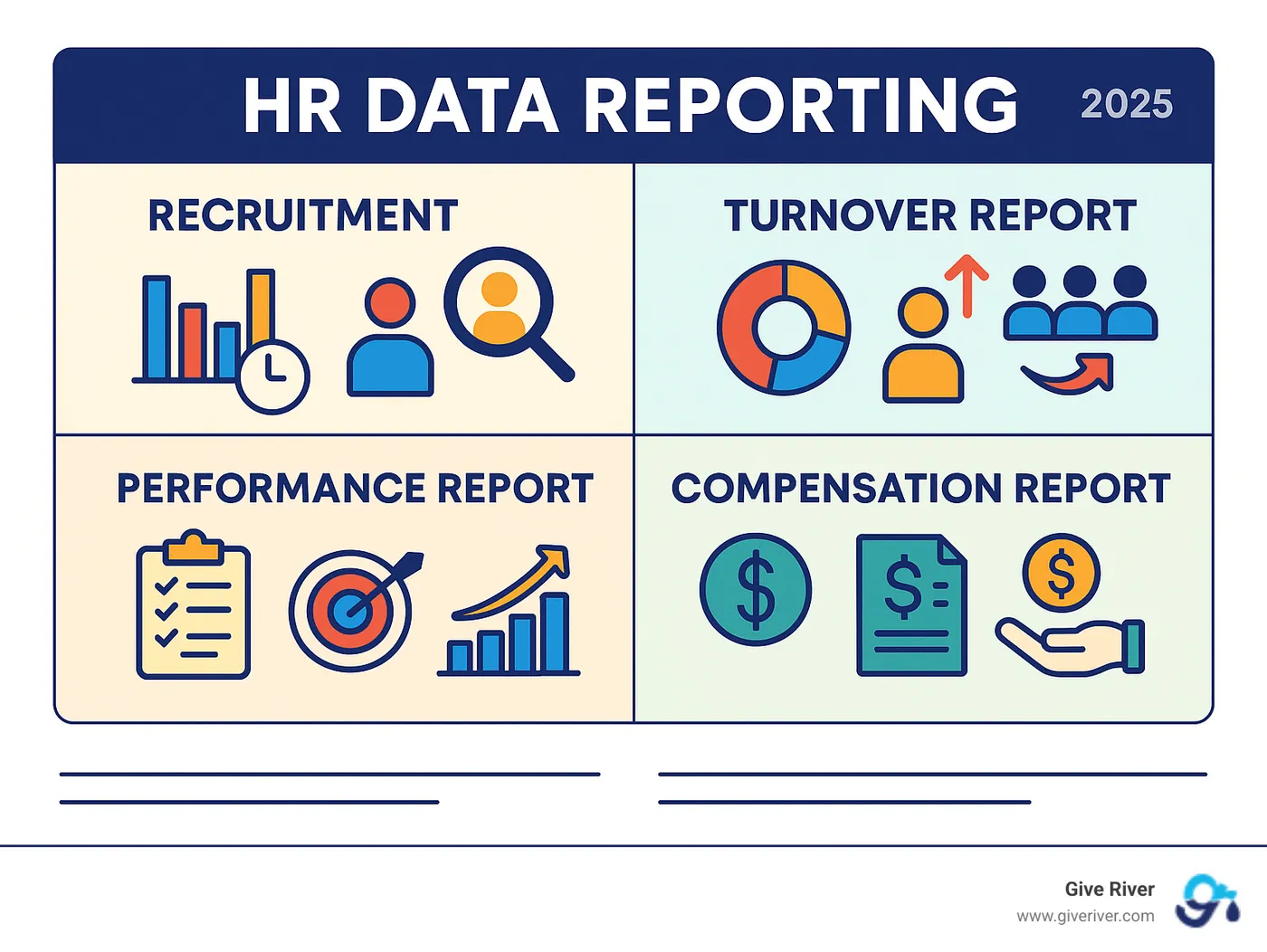 Infographic displaying various types of HR reports including Recruitment, Turnover, Performance, and Compensation, with icons representing key metrics for each category - HR data reporting infographic 