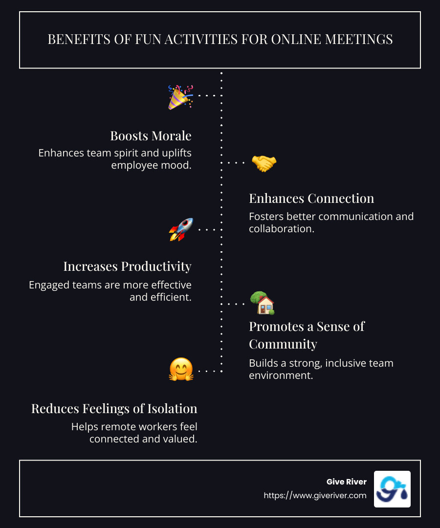 Infographic: Benefits of Fun Activities for Online Meetings - Boosts Morale, Improves Connection, Increases Productivity, Promotes a Sense of Community, Reduces Feelings of Isolation - fun activities for online meetings infographic infographic-line-5-steps-dark